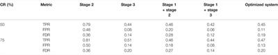 Detection of Atrial Fibrillation in Compressively Sensed Electrocardiogram for Remote Monitoring